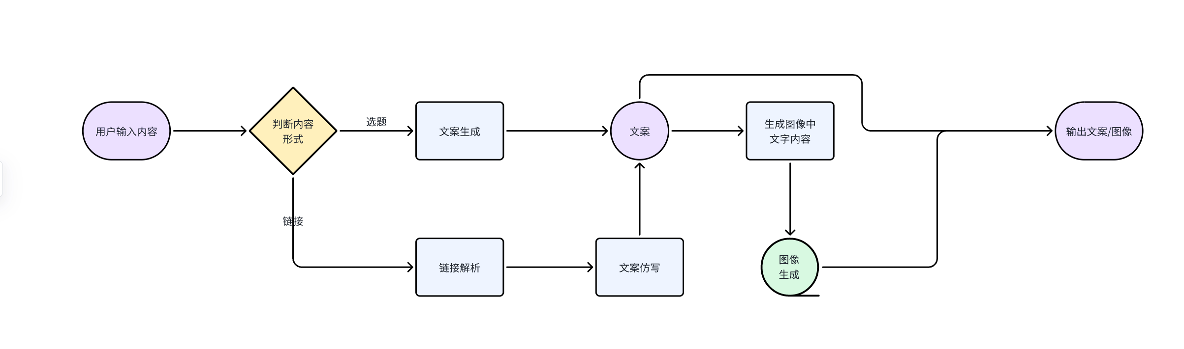 利用Coze 做小绿书带货 保姆级实操流程拆解，全文6000字+|艾一资源