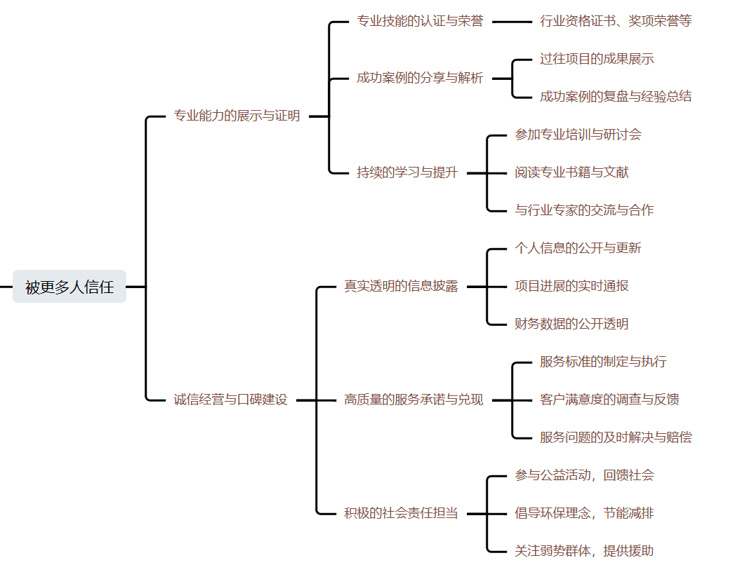 靠 “打造”是做不成 IP 的 ，说一下我对IP的看法，5000字干货分享  —   刘坏坏|艾一资源