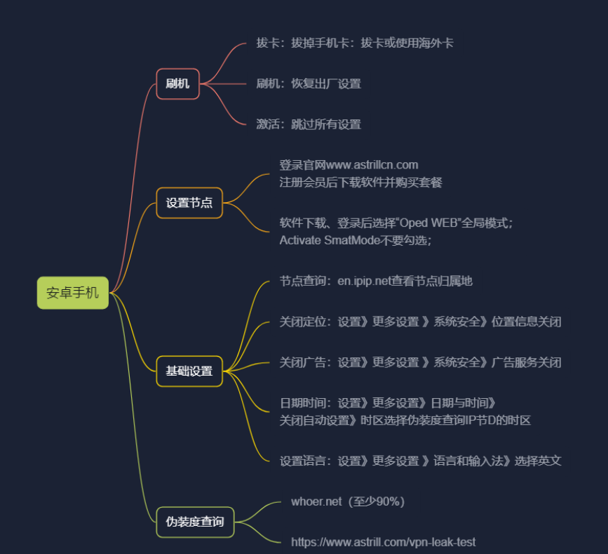 图片[12]-纯干货  号称史上最全TikTok流量变现实操手册，南帆3万字 拆解 Tik Tok流量变现