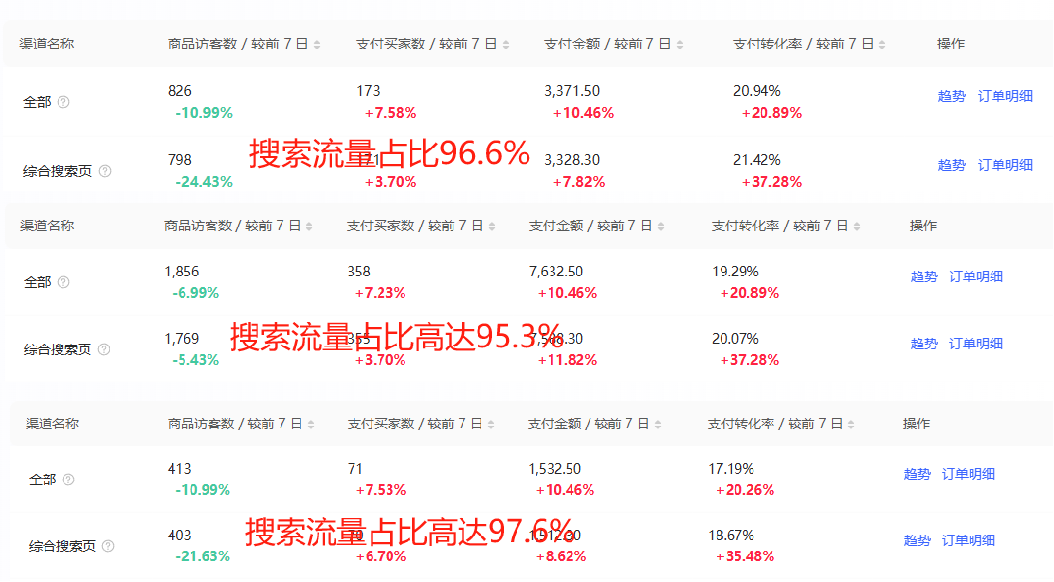 小红书搜索流量业务赋能方法论，案例+搜索优化经验分享|艾一资源