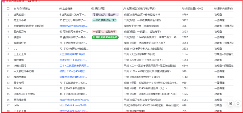 考研赛道 | 通过虚拟资料变现50w的保姆级实操复盘—全文1.6w字分享|艾一资源