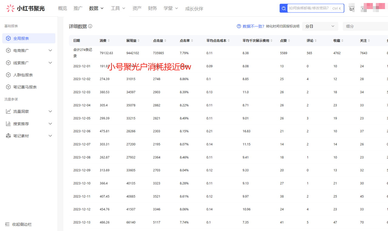 图片[2]-一人公司，用小红书聚光投放，一年时间，从小红书加了4W客户，深度复盘！