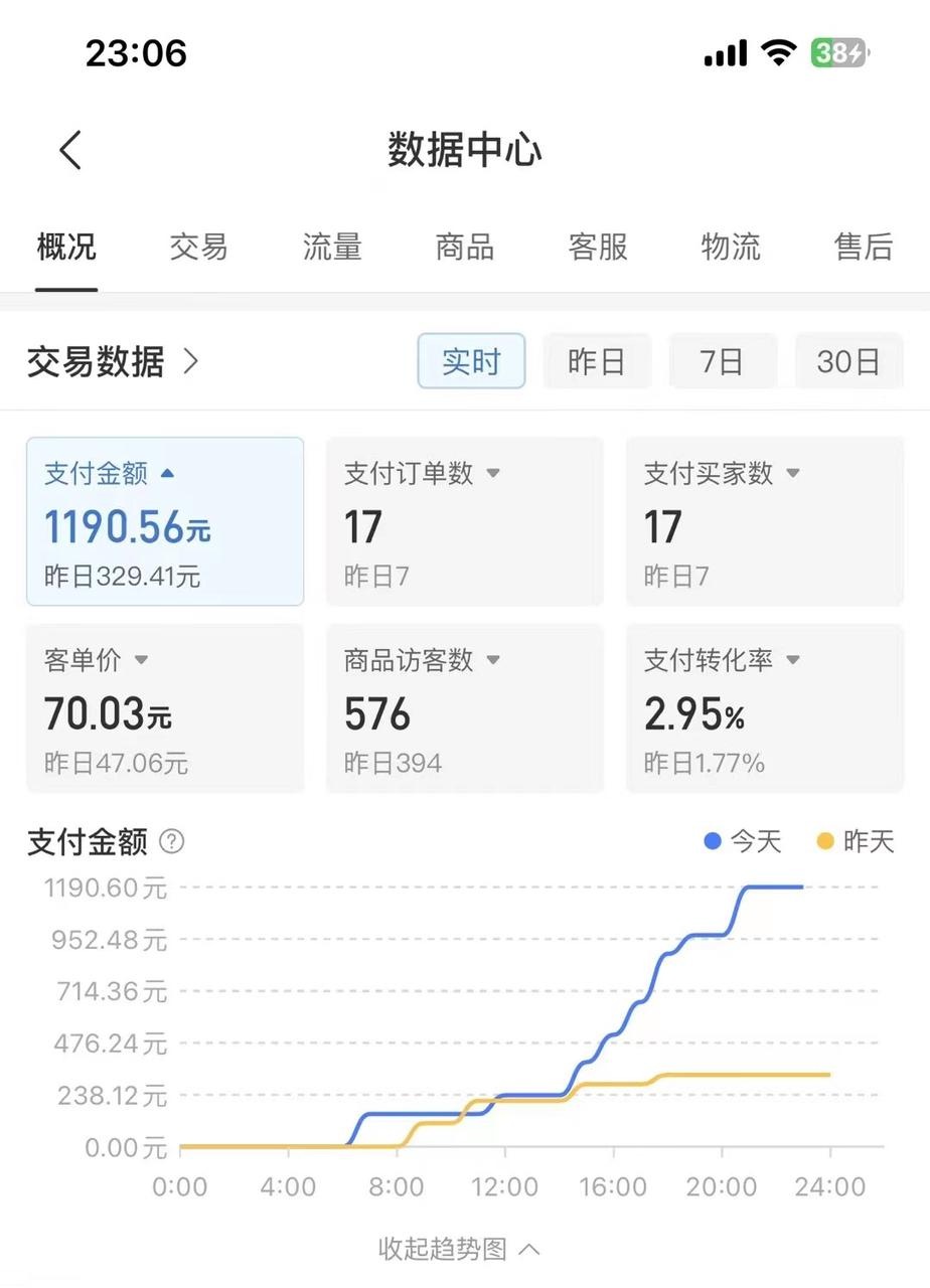 【2024.12.30更新】拼多多虚拟电商项目，自动化无人成交，单店月入3000，适合批量放大|艾一资源