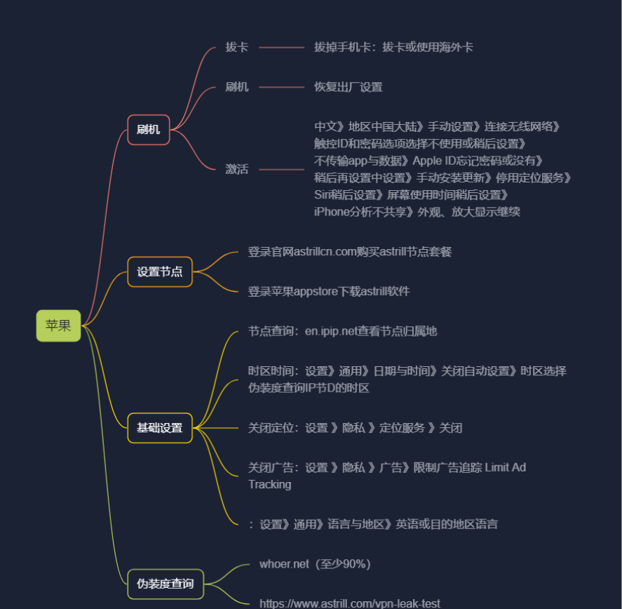 图片[11]-纯干货  号称史上最全TikTok流量变现实操手册，南帆3万字 拆解 Tik Tok流量变现