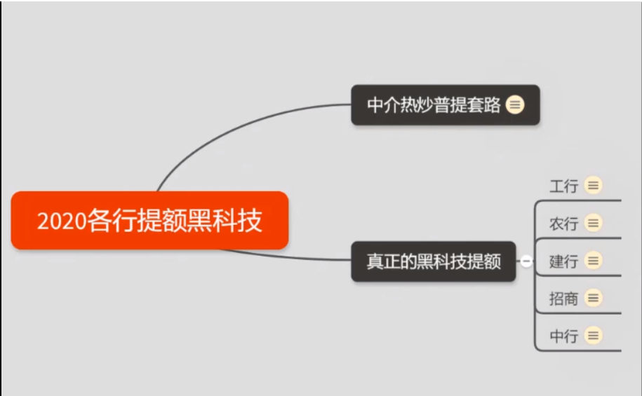 （1306期）2020超级实用最新养卡提额技术黑科技+6家行信用卡预审批出额度方法