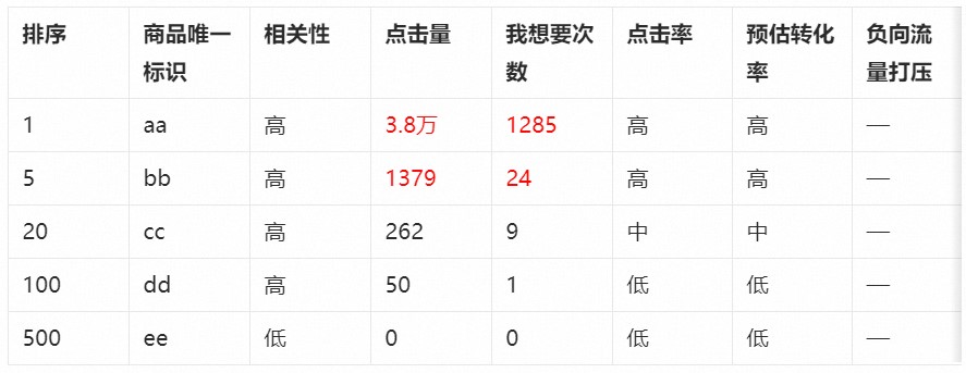 图片[10]-闲鱼卖家攻略：流量来源、曝光构成及排名机制深度解析，全套实战案例讲解