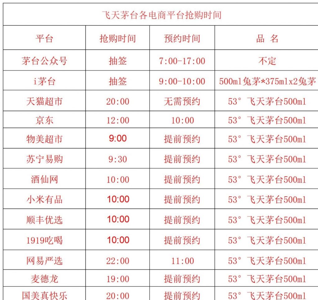 撸茅台项目  终极版攻略手册，20个抢购平台、全方位撸茅渠道分享 附带实操教程|艾一资源