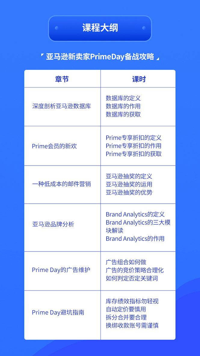 （1310期）亚马逊中小卖家Prime day备战攻略，从0到1解读PrimeDay，月销15w美金