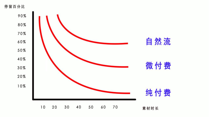 【2025.1.4更新】视频号运营+直播教程分享，从0到1全方位拆解，小白轻松实操|艾一资源