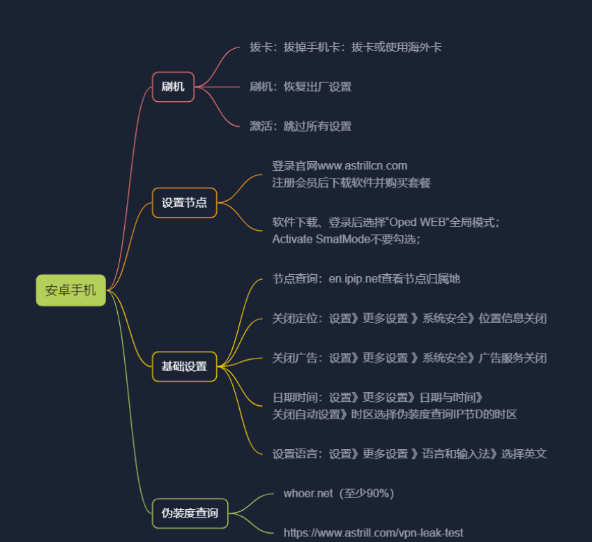 图片[26]-纯干货  号称史上最全TikTok流量变现实操手册，南帆3万字 拆解 Tik Tok流量变现