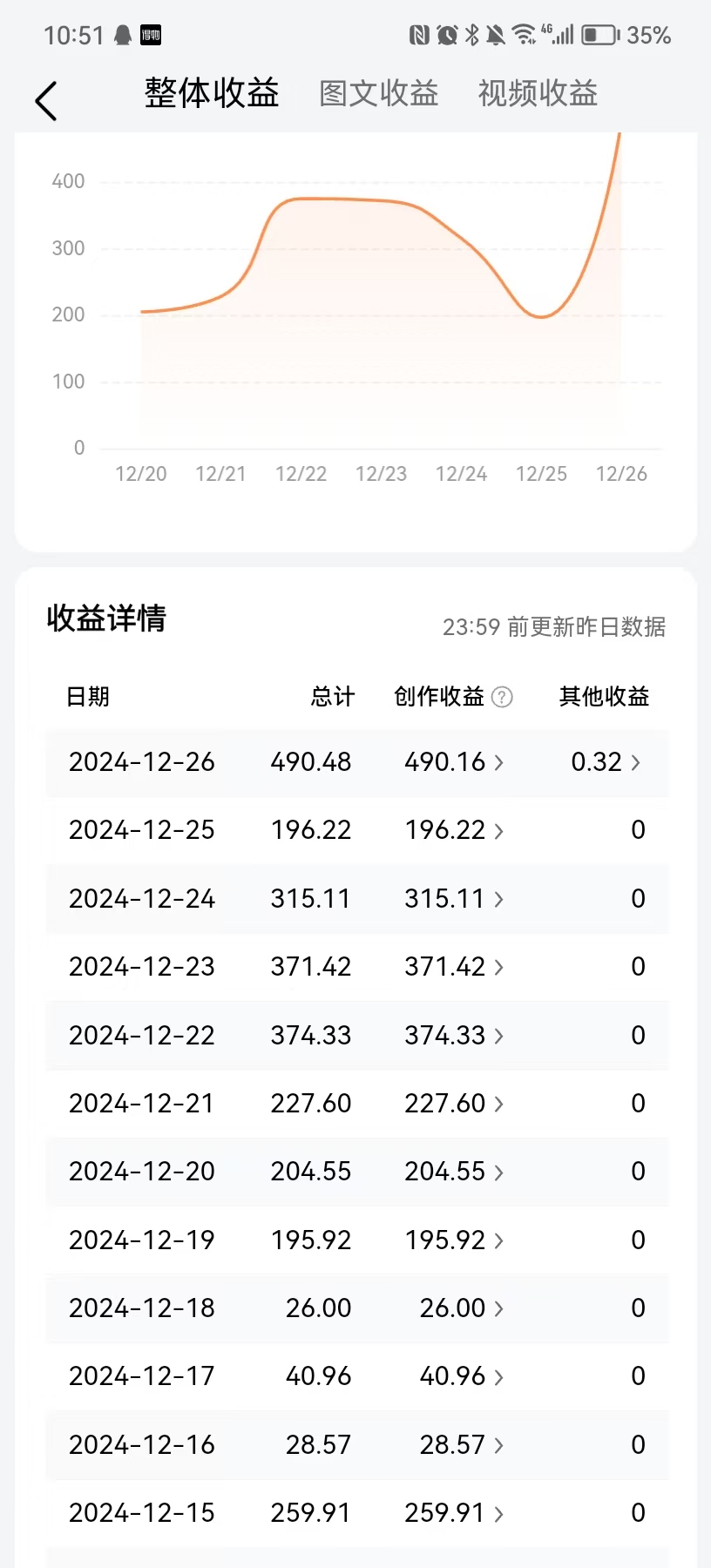 图片[2]-今日头条最新视频一比一搬砖 电脑可批量操作