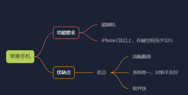 图片[8]-纯干货  号称史上最全TikTok流量变现实操手册，南帆3万字 拆解 Tik Tok流量变现