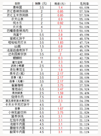 通过点位布局和运营，实现单台无人售货机月入2W+ 拆解无人售货机的利润|艾一资源