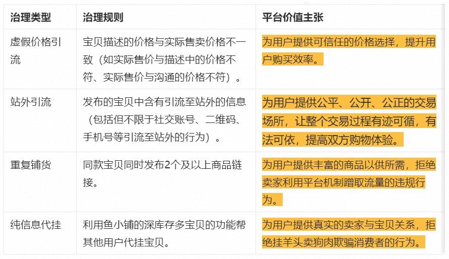 图片[20]-闲鱼卖家攻略：流量来源、曝光构成及排名机制深度解析，全套实战案例讲解