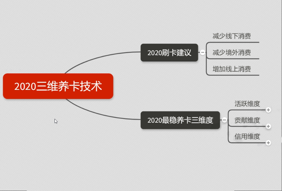 （1306期）2020超级实用最新养卡提额技术黑科技+6家行信用卡预审批出额度方法