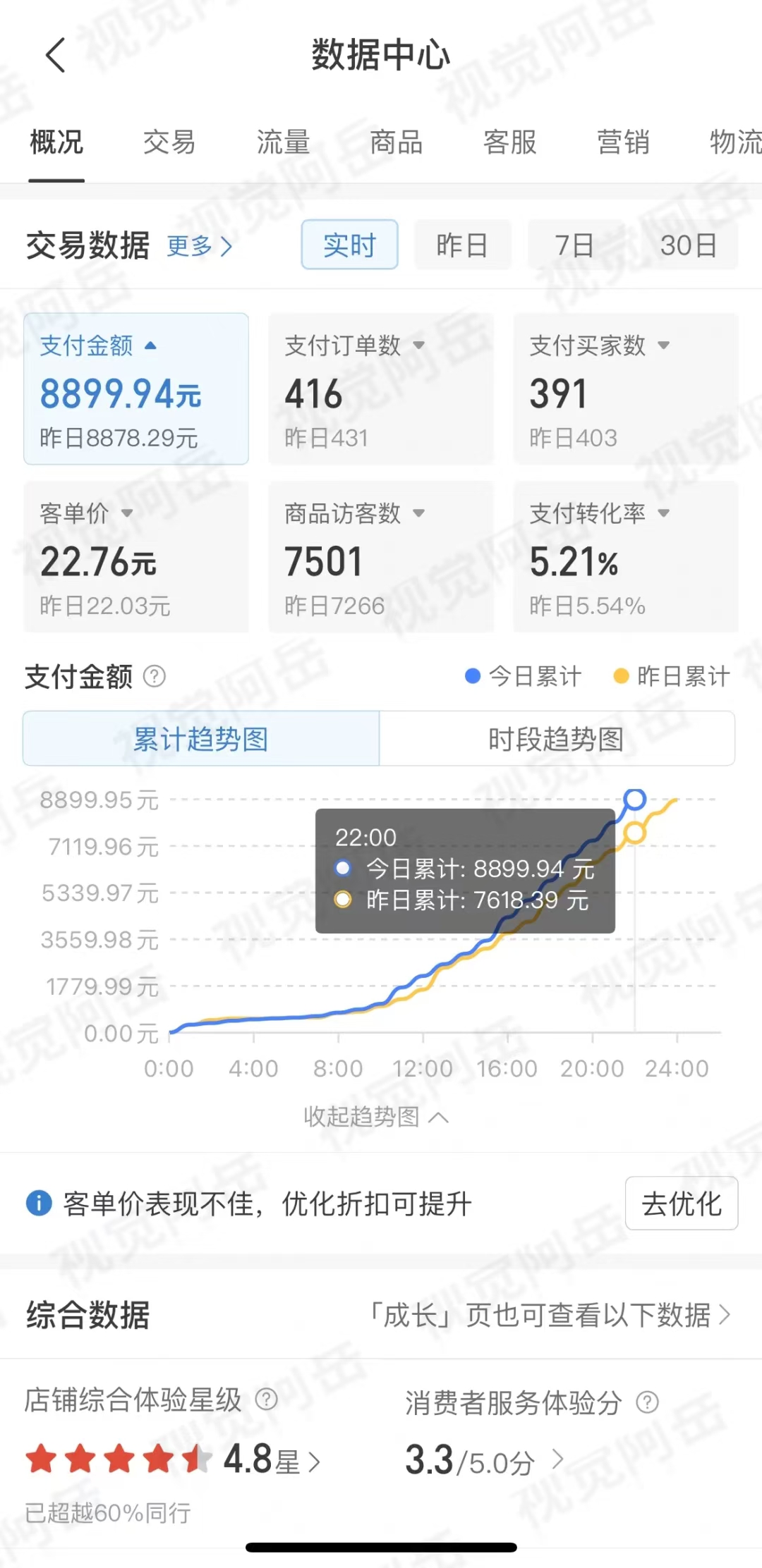 Ai修复老照片GMV 近6位数，我做对了什么？ 5700字项目复盘|艾一资源