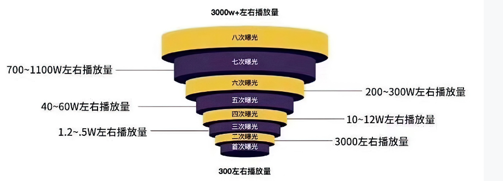 图片[6]-纯干货  号称史上最全TikTok流量变现实操手册，南帆3万字 拆解 Tik Tok流量变现