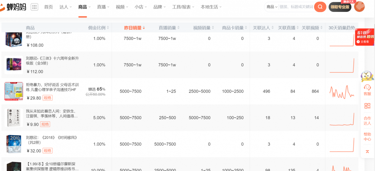 利用chatGPT做书单号，2个月涨粉60万，变现了10W+,项目流程解析|艾一资源