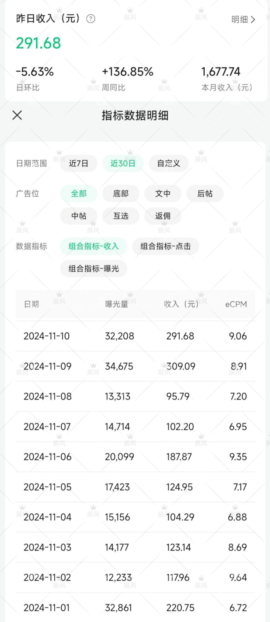 图片[2]-小绿书项目，从流量主到带货，内测变现3-5万的经验复盘