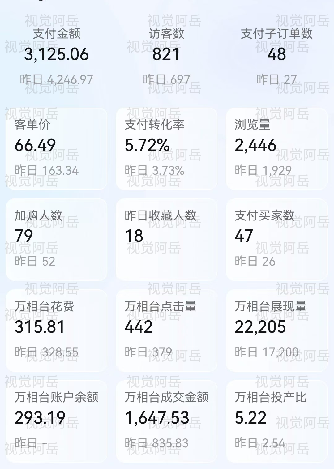 图片[2]-Ai修复老照片GMV 近6位数，我做对了什么？ 5700字项目复盘