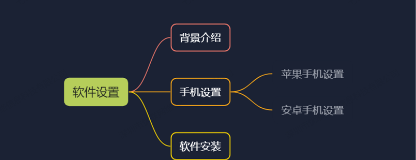 图片[10]-纯干货  号称史上最全TikTok流量变现实操手册，南帆3万字 拆解 Tik Tok流量变现