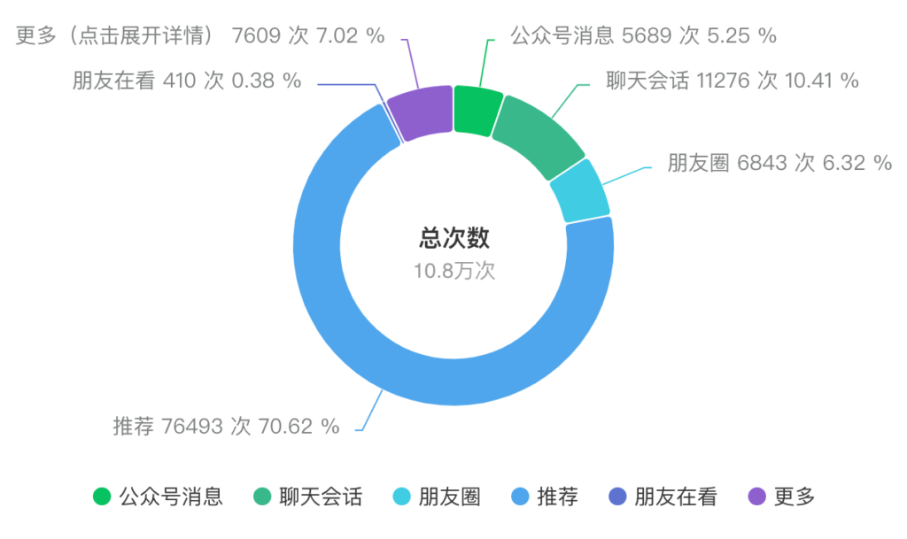 图片[3]-大厂 P8 架构师的 AI 破局：打造 IP 半年内变现 40 万+（2.1 万字复盘）