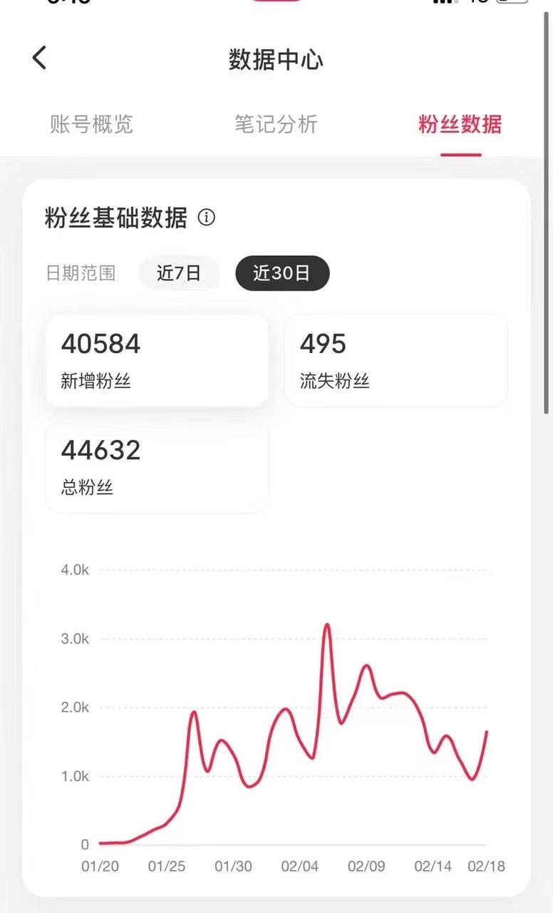 零投放从0开始，小红书2个月8万粉丝的实操经验分享|艾一资源