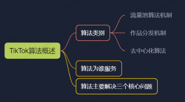 图片[5]-纯干货  号称史上最全TikTok流量变现实操手册，南帆3万字 拆解 Tik Tok流量变现