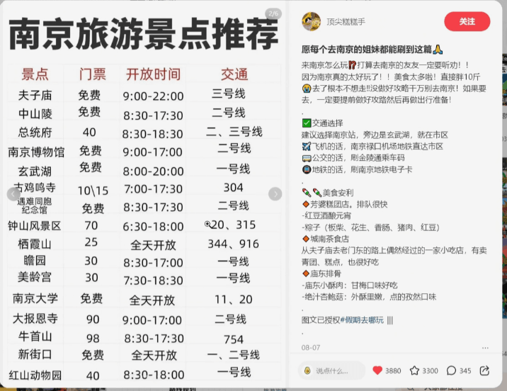 图片[6]-小红书卖旅游攻略虚拟项目，单份卖29、合集卖59，一条龙实操玩法拆解给你