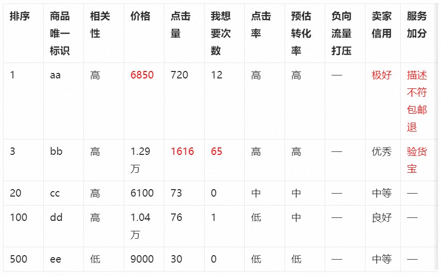 图片[12]-闲鱼卖家攻略：流量来源、曝光构成及排名机制深度解析，全套实战案例讲解