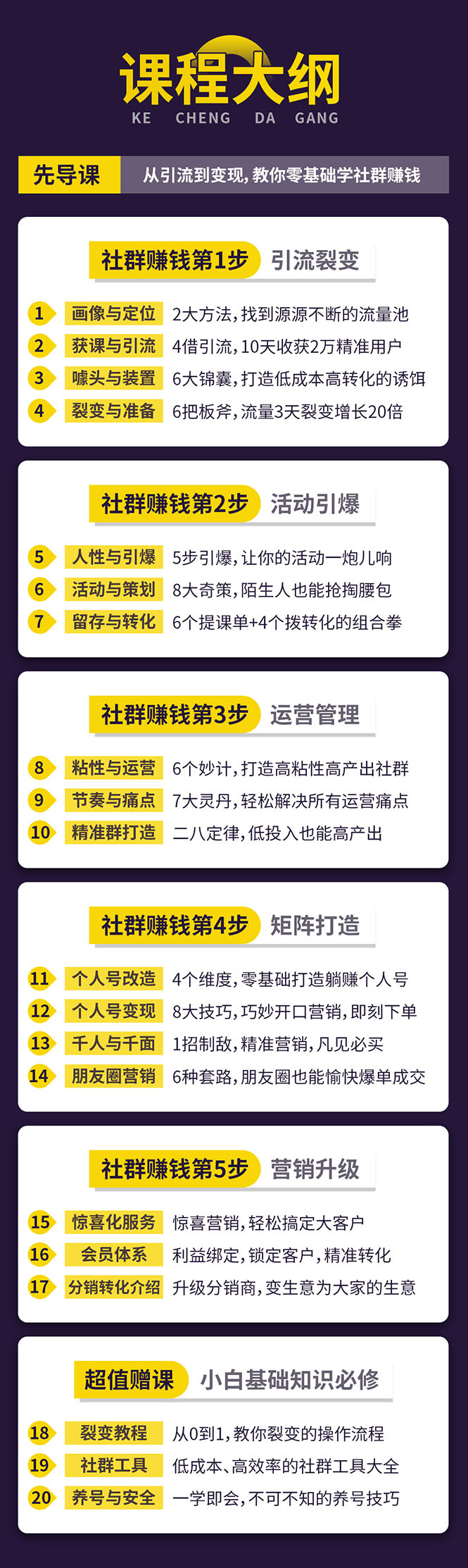 （1420期）零基础社群赚钱课：从0到1实操引流变现，帮助18W学员实现月入几万到上百万