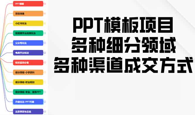 （13942期）PPT模板项目，多种细分领域，多种渠道成交方式，实操教学|艾一资源