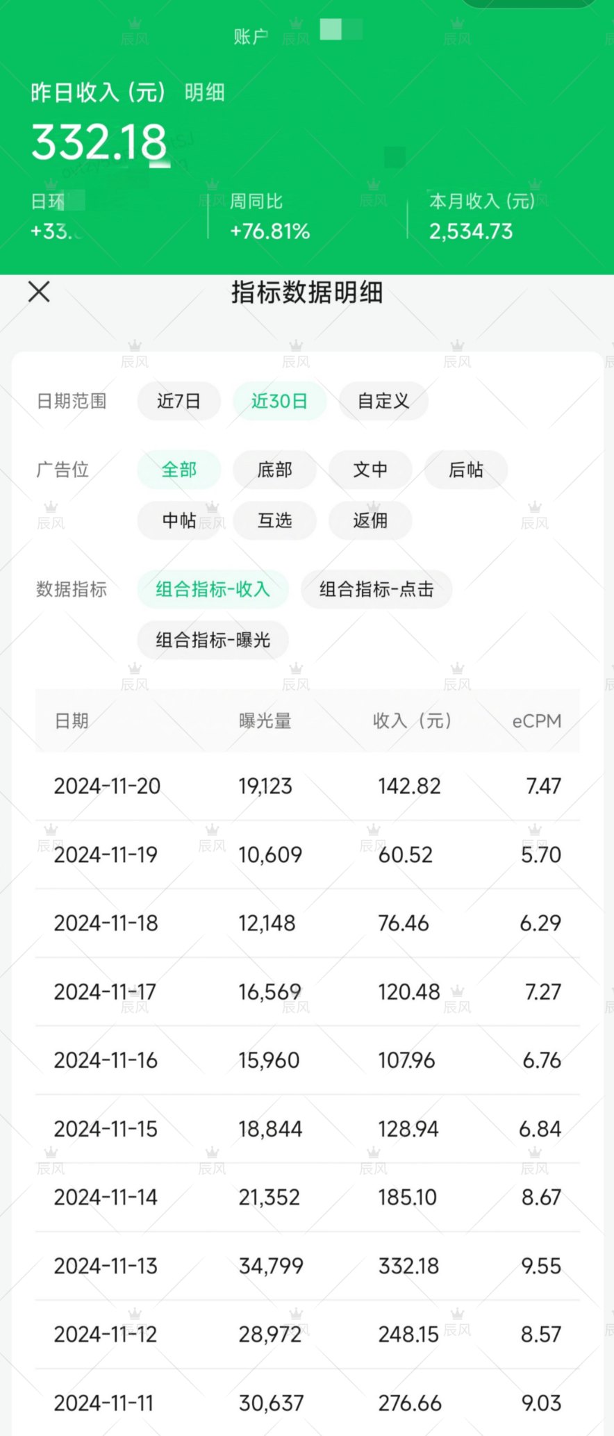 小绿书项目，从流量主到带货，内测变现3-5万的经验复盘|艾一资源