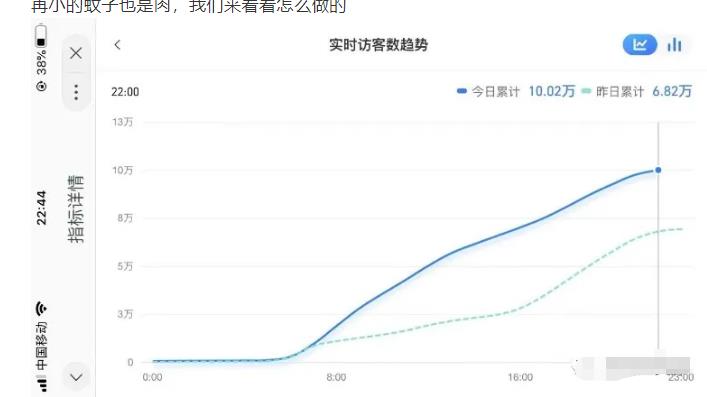 （2030期）无货源店群教程，朋友圈那些几万访客的店是怎么做的