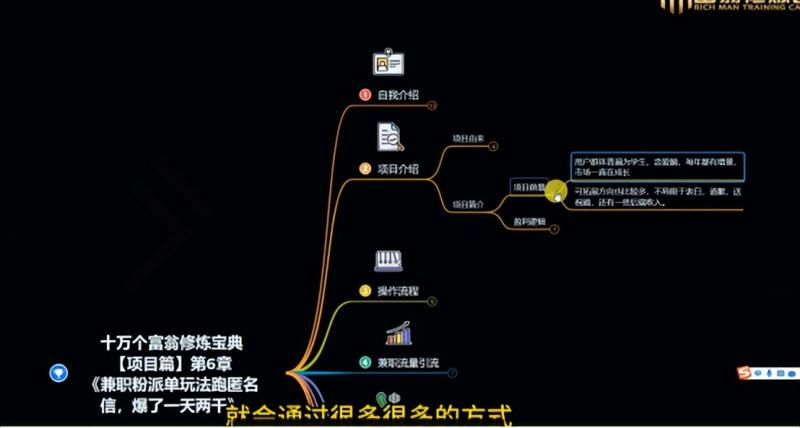 十万个富翁修炼宝典之6.兼职粉派单玩法跑匿名信，爆了一天两千