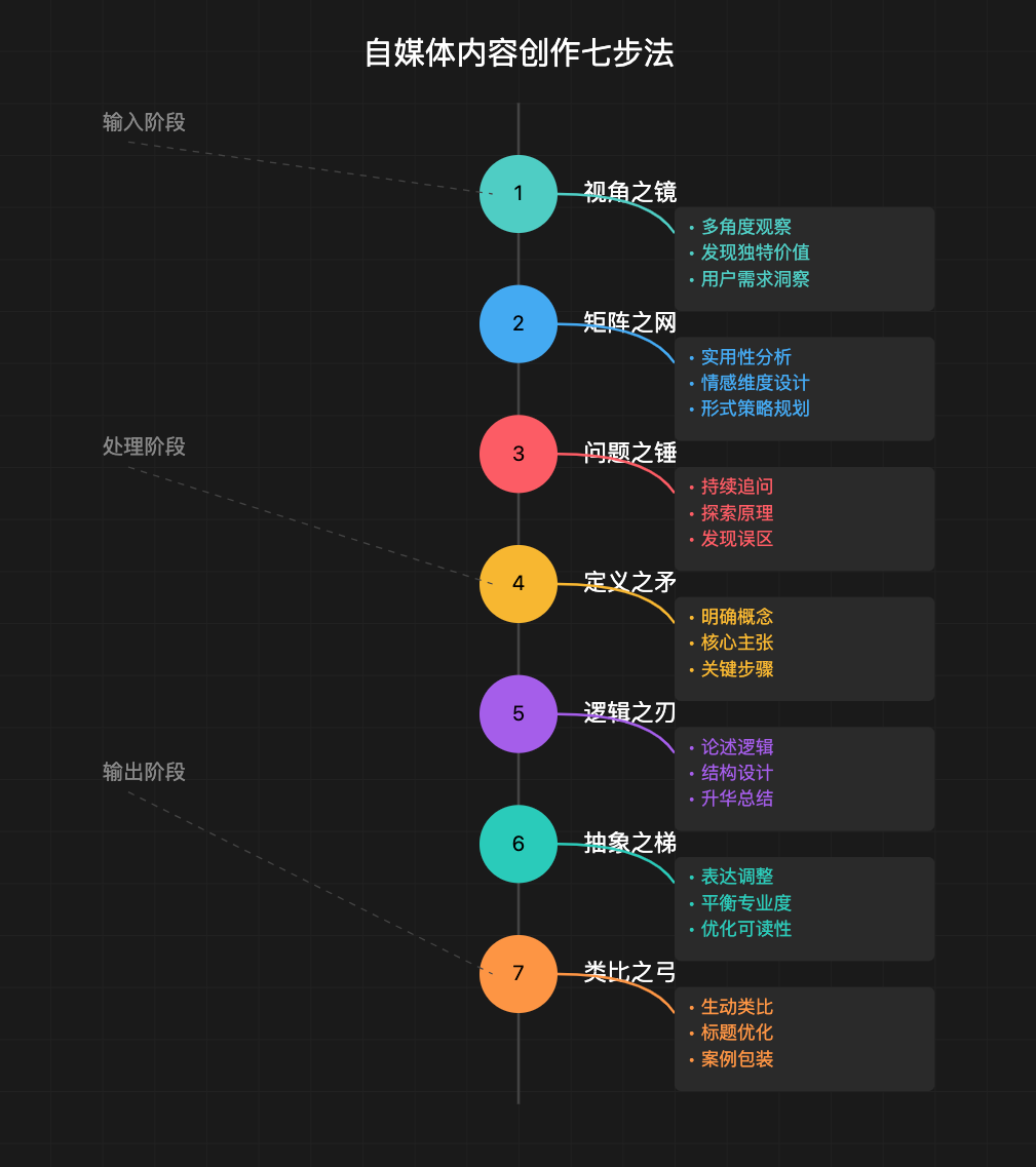 “Prompt之神”李继刚的 7 个神级 Prompt思考武器，工作流串联篇，万字干货分享|艾一资源